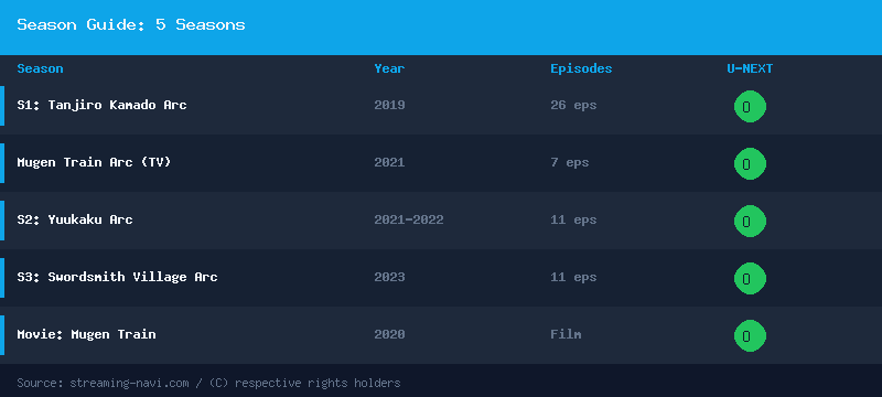 Kimetsu no Yaiba 配信シーズン一覧