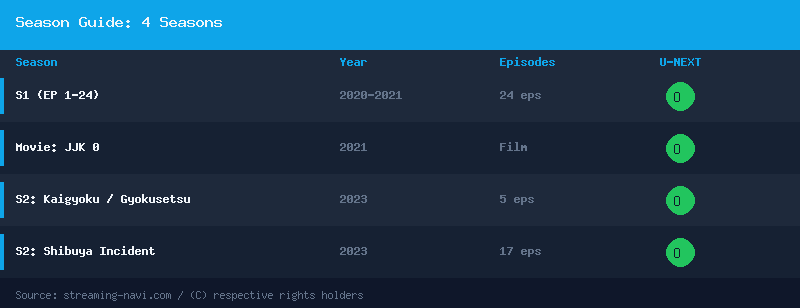 Jujutsu Kaisen 配信シーズン一覧