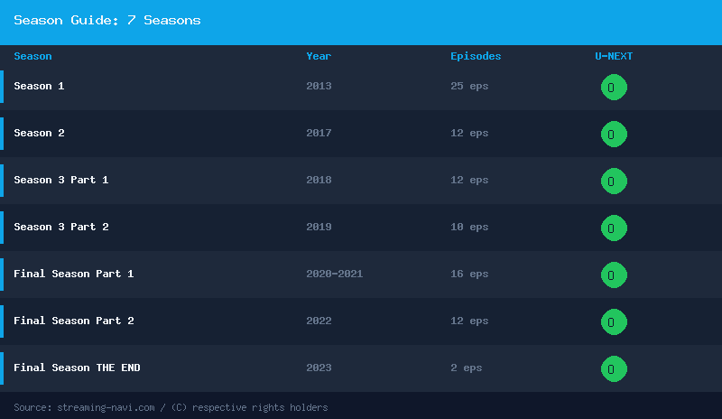 Shingeki no Kyojin 配信シーズン一覧